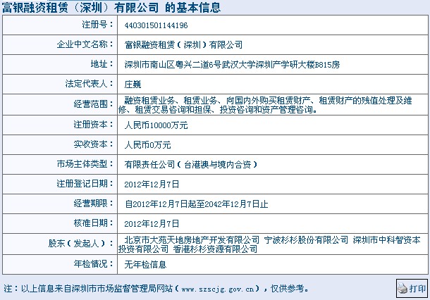 杉杉股份发起设立融资租赁公司 被指信披不合规