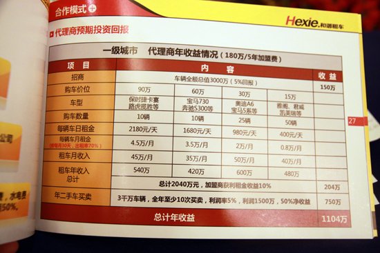 中国最大汽车租赁公司和谐租车入主成都