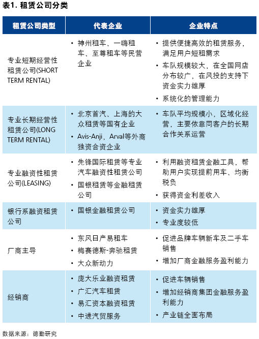 2014中国汽车金融报告:汽车租赁(上)