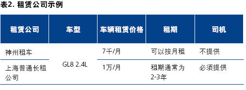 2014中国汽车金融报告:汽车租赁(上)