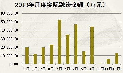 国银租赁已开展商用车租赁业务金额达103亿元