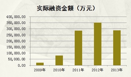 国银租赁已开展商用车租赁业务金额达103亿元