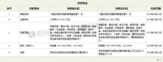 融资方：深圳市隆金佳利科技有限公司