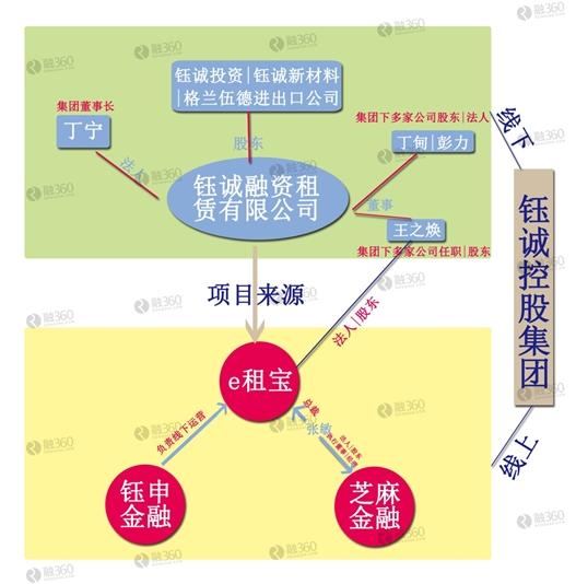 融资方：深圳市隆金佳利科技有限公司