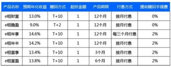 融资方：深圳市隆金佳利科技有限公司