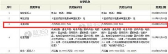 融资方：深圳市隆金佳利科技有限公司