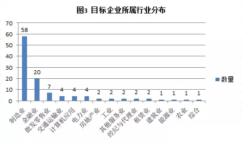 据界面新闻记者了解，拥有自有的融资租赁公司不仅可以为上市公司带来便利的融资渠道，对外开展业务还可以带来较为可观的收益。