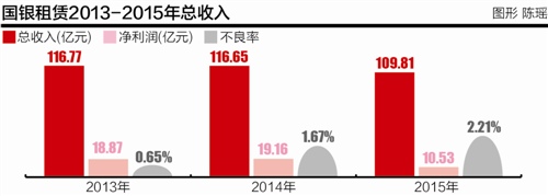 本报记者 张奇 辛继钊 北京报道