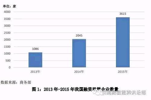 （二） 注册资本大幅增加