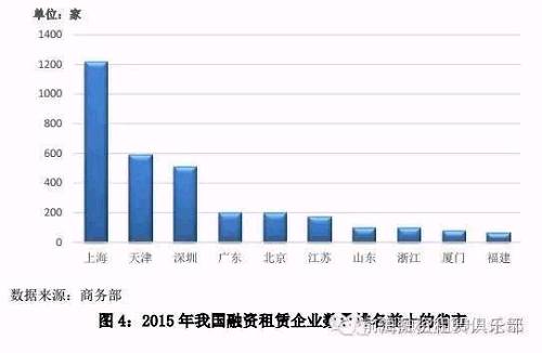 （二）资产总额地区结构