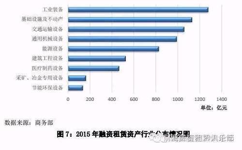 三、 企业经营情况分析