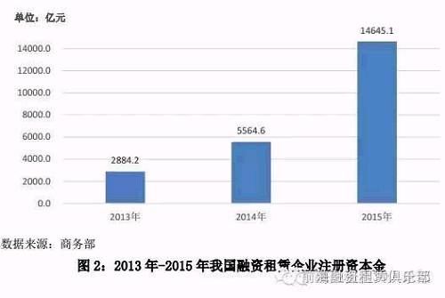 （三） 资产总额增速加快