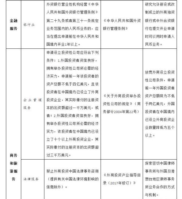 国务院：推动京津冀重点区域重点产业协同开放