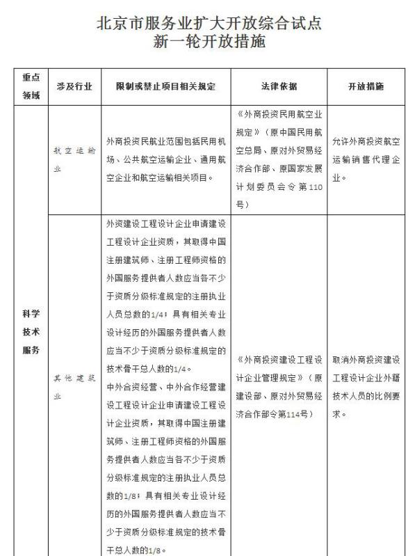 国务院：推动京津冀重点区域重点产业协同开放