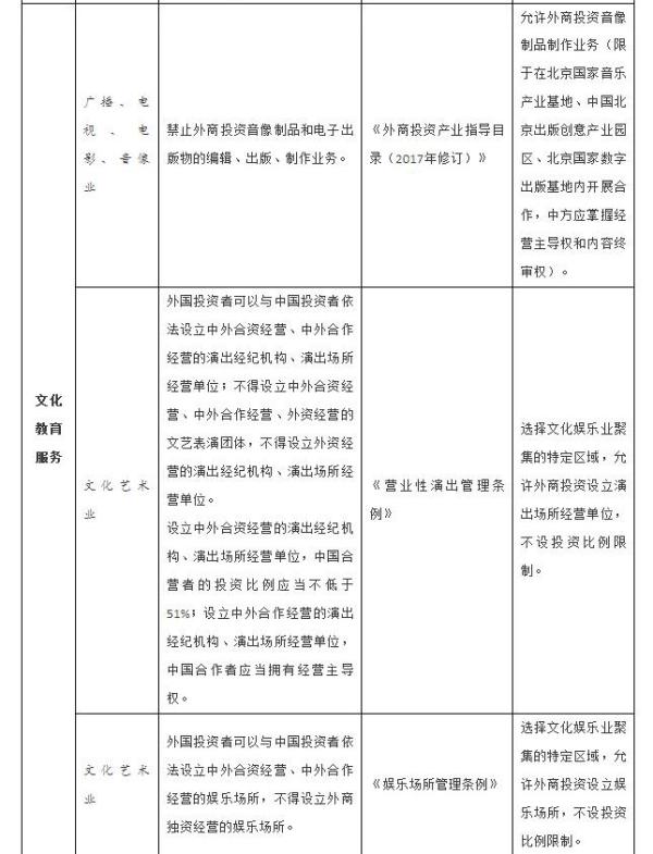 国务院：推动京津冀重点区域重点产业协同开放