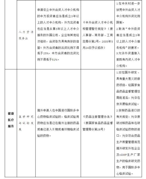 国务院：推动京津冀重点区域重点产业协同开放