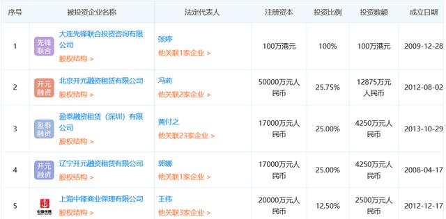 先锋系创始人客死他乡：起家担保，发家融资租赁，败于互金
