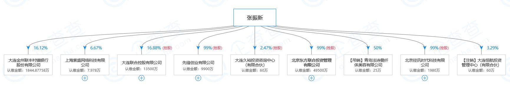 先锋系创始人客死他乡：起家担保，发家融资租赁，败于互金