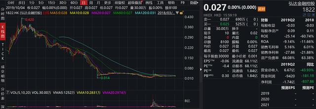 先锋系创始人客死他乡：起家担保，发家融资租赁，败于互金